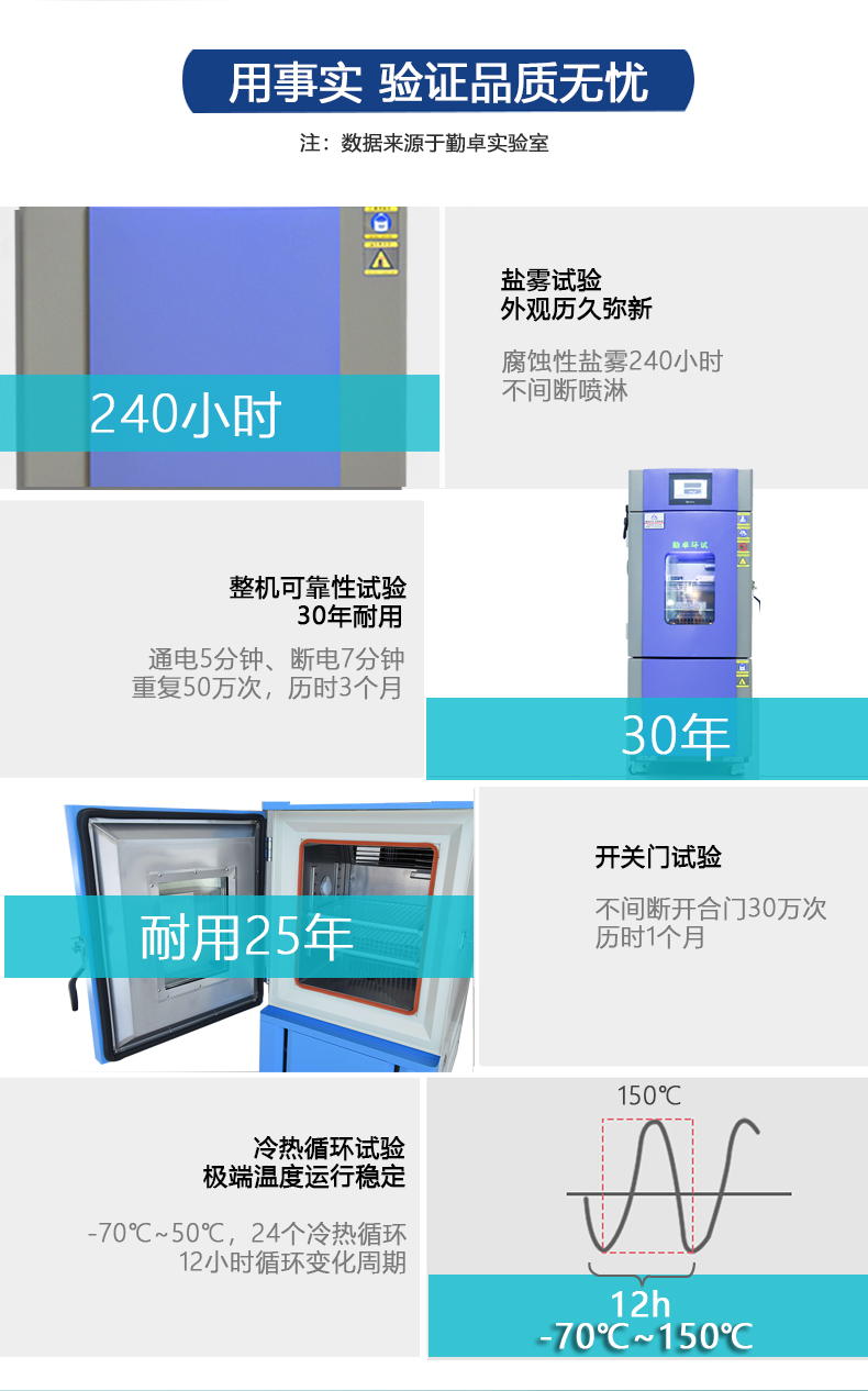 高低温湿热交变试验箱